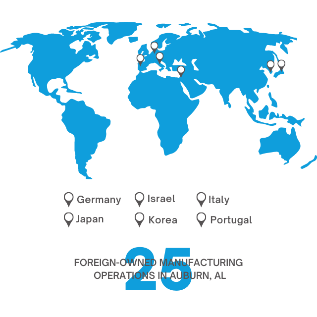 Our diversified industrial base includes 25 international companies from around the world including Germany, Israel, Italy, Japan, Korea and Portugal.